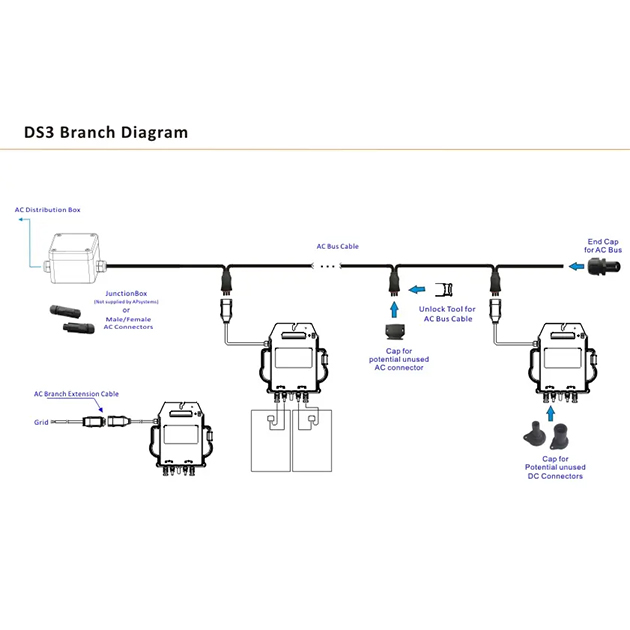 APSYSTEMS DS3 AC BUS END CAP.jpg