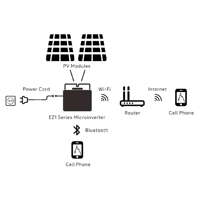 APSYSTEMS-DS3-EZ1-880W-WiFi-(1).jpg