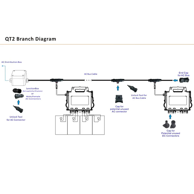 APSYSTEMS-QT2-5C-CABLE-BUS-2.jpg